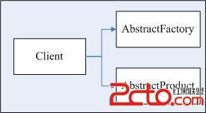 抽象工廠模式 軟件開(kāi)發(fā)中的高效設(shè)計(jì)解決方案