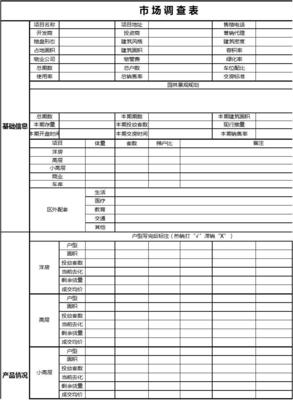 洞察先機(jī) 房地產(chǎn)市場(chǎng)調(diào)查表的全維度解析與專(zhuān)業(yè)服務(wù)指南
